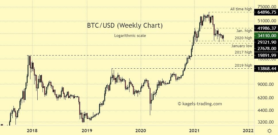 Bitcoin price continues to climb as crypto exec places $2m on day prediction | The Independent