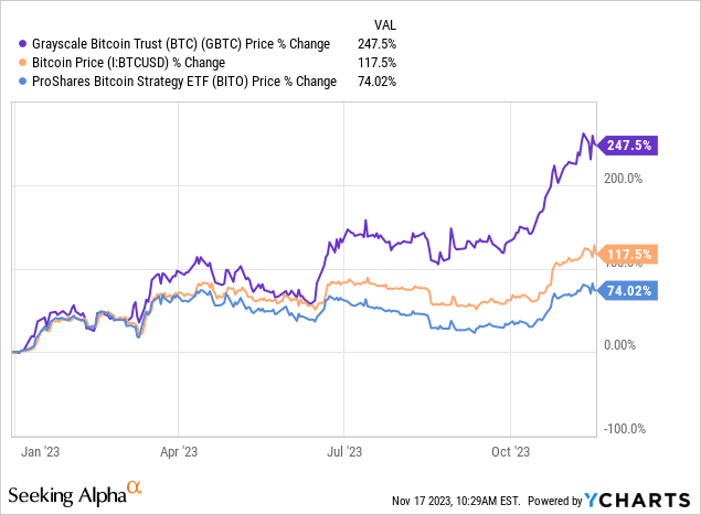 Stock analysis - including stock price, stock chart, company news, key statistics