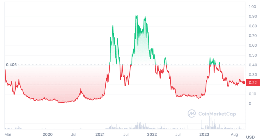 cryptolove.fun FET HUGE PUMP COMING?! | FET Technical Analysis | FET Price Prediction