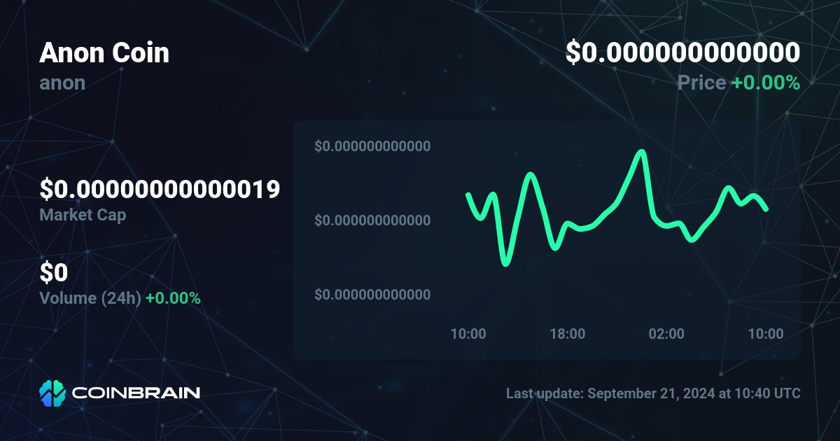 ANON price now, Live ANON price, marketcap, chart, and info | CoinCarp