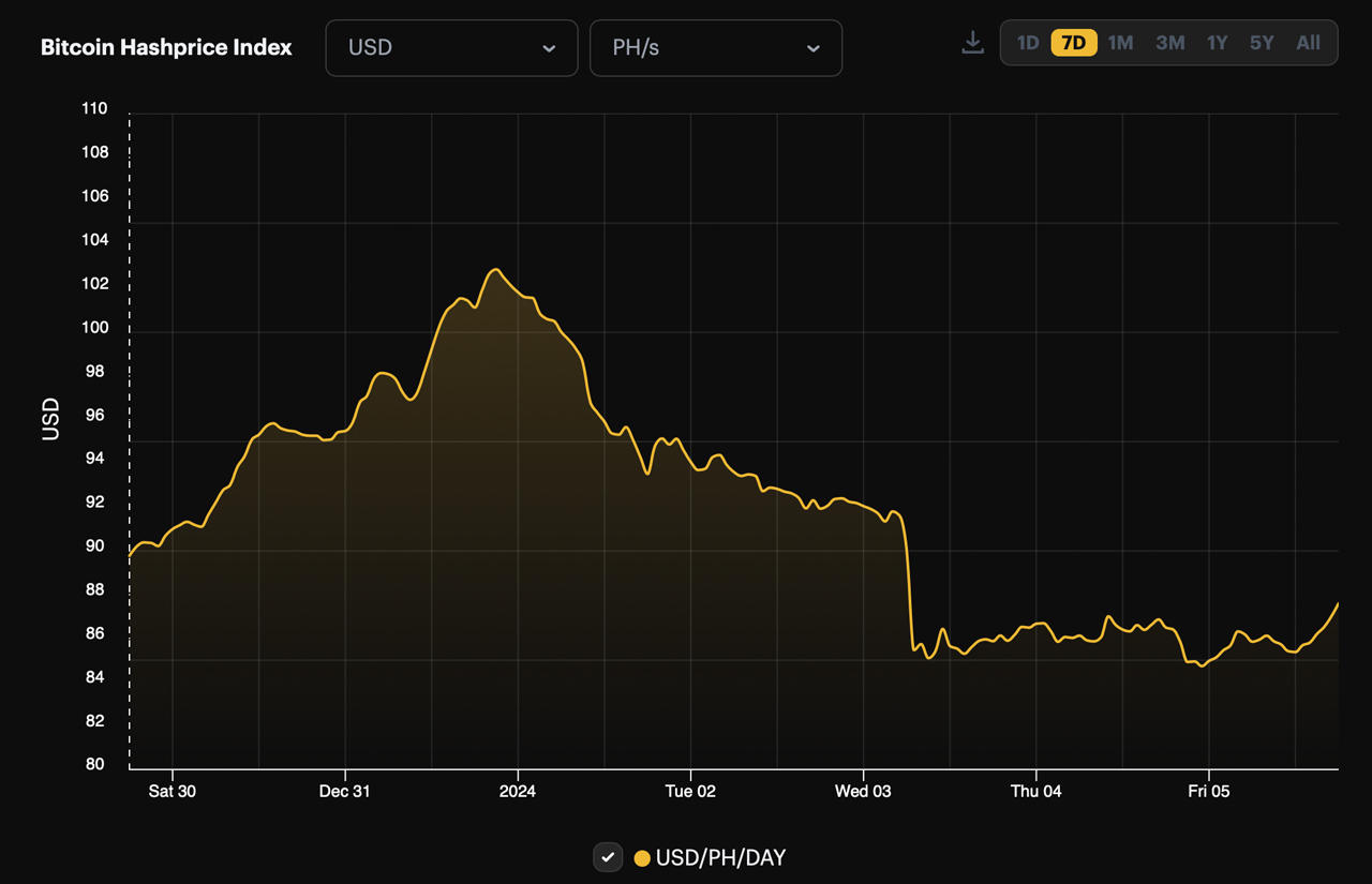 Difficulty - Bitcoin Wiki