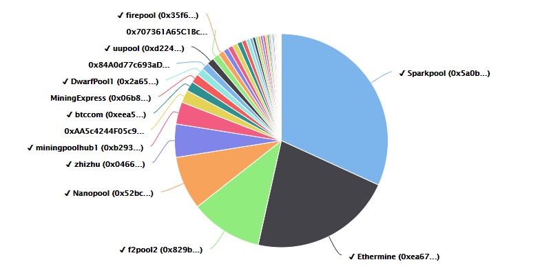 Mining Pool Stats