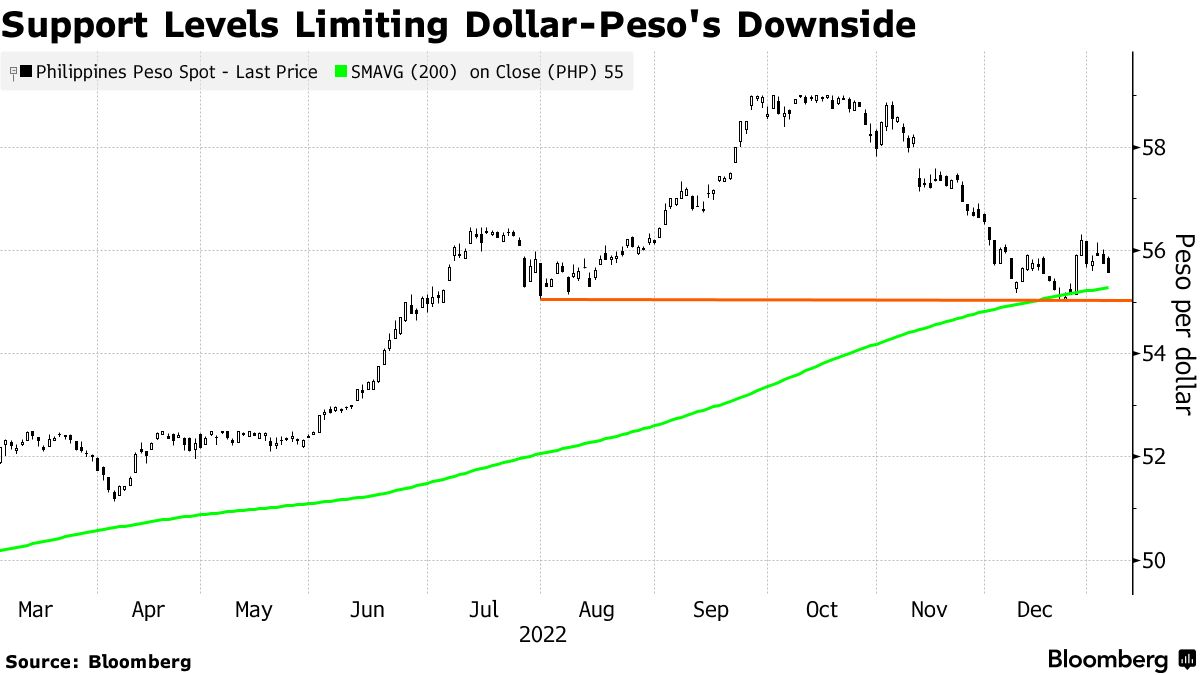 Philippine Peso - Quote - Chart - Historical Data - News