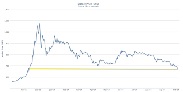 Bitcoin (BTC) Seen Topping $50K This Weekend