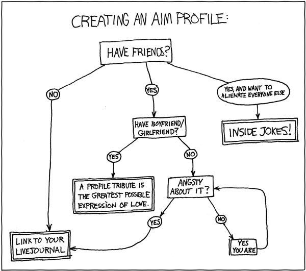 xkcd: Blockchain