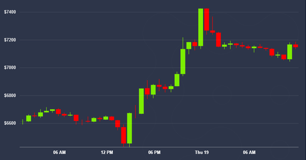 Is bitcoin going to crash again? - Times Money Mentor