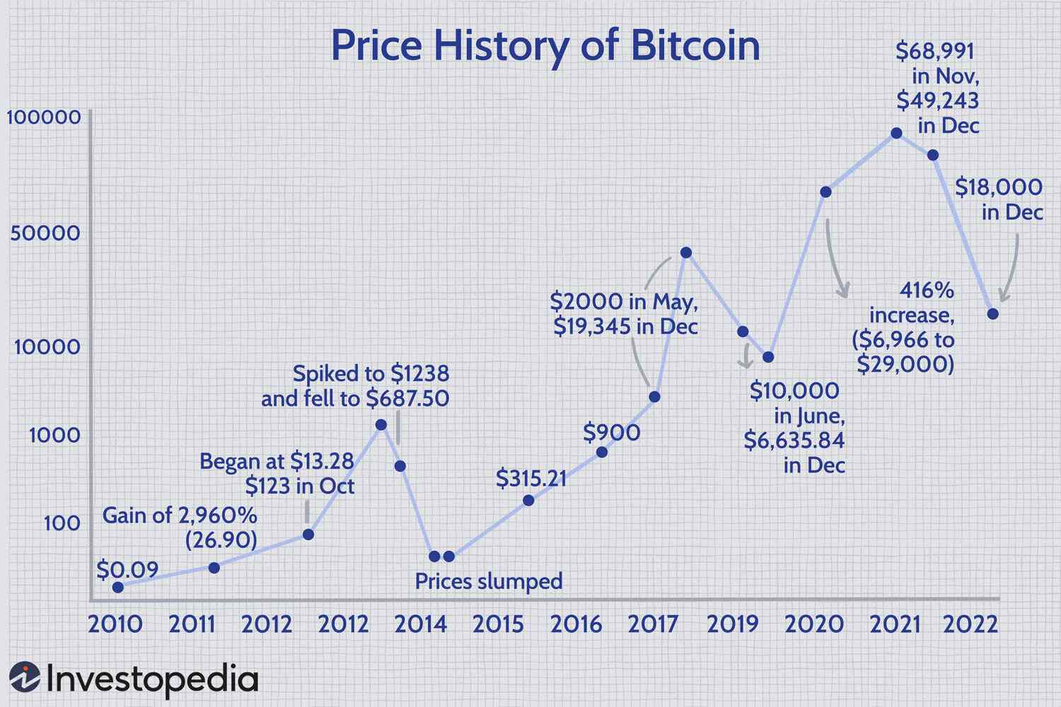 Bitcoin History – Price since to , BTC Charts – BitcoinWiki