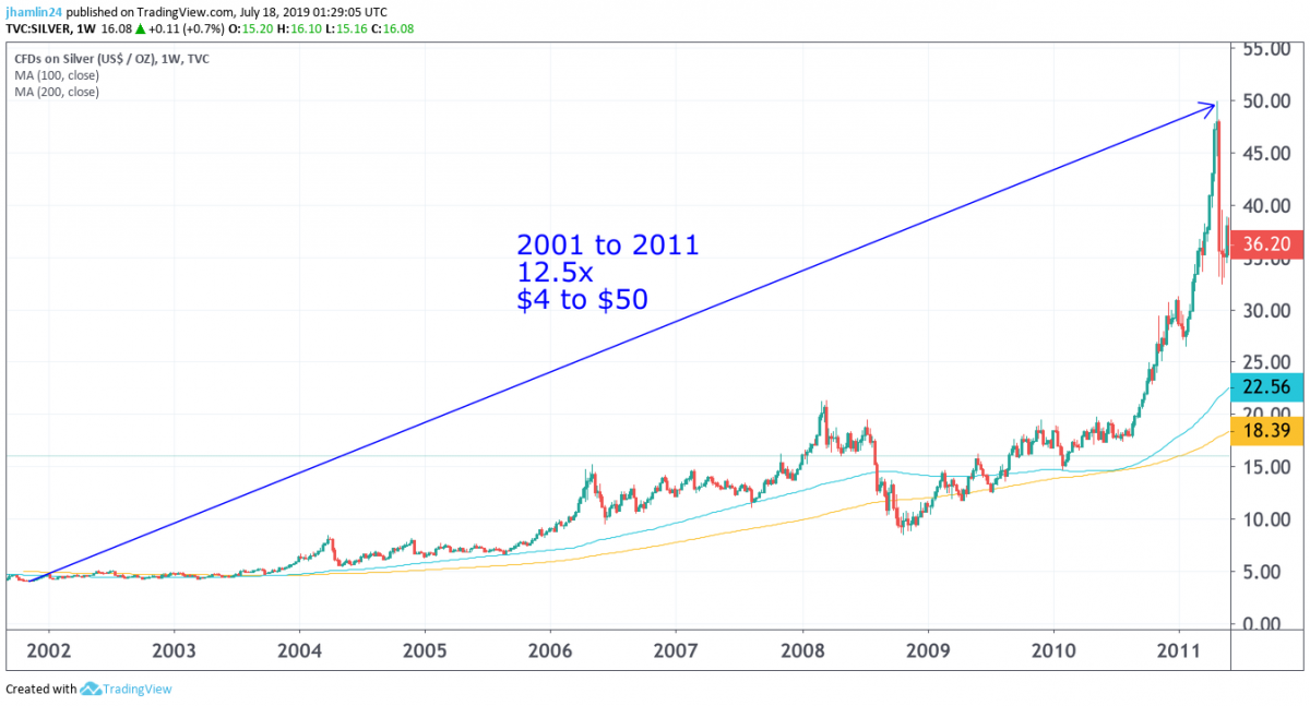 Gold, silver prices expected to rise in , UBS analyst projects