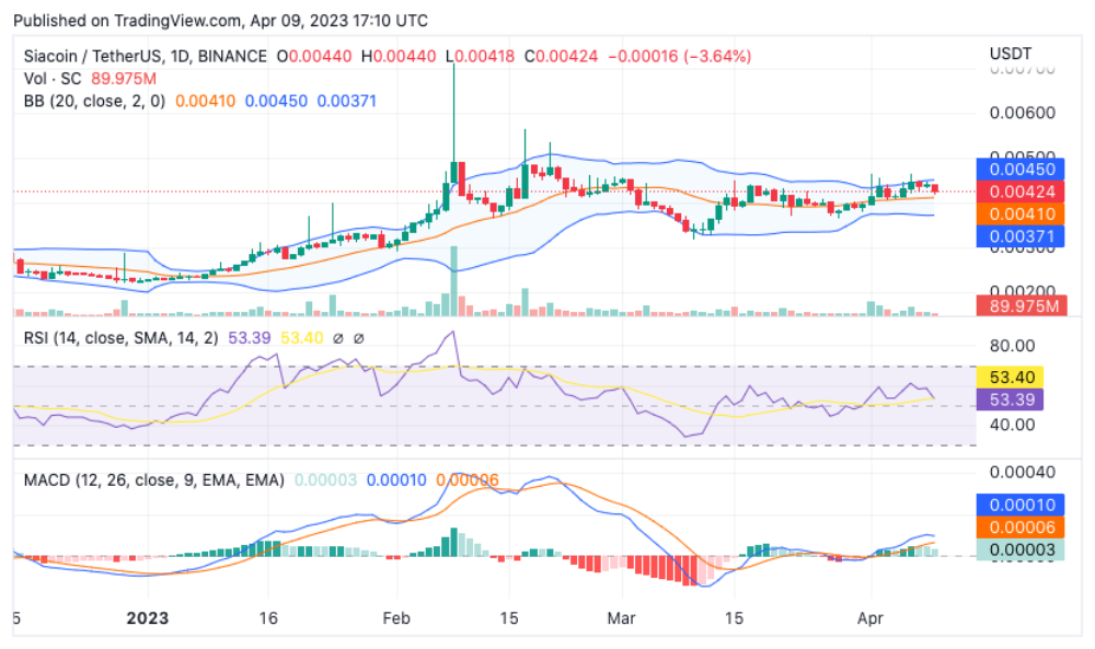 Siacoin Price Prediction to | How high will SC go?