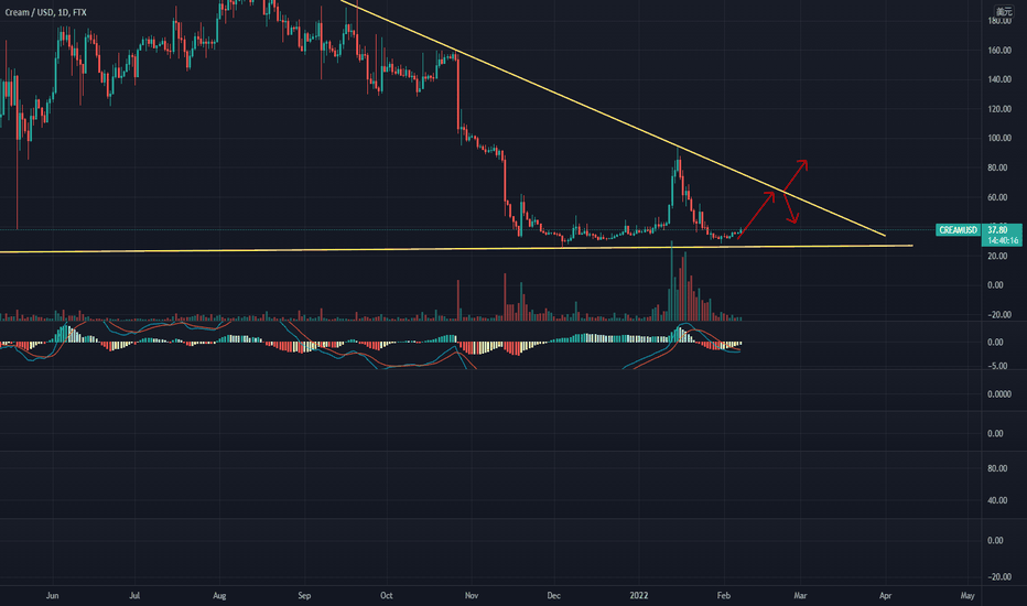 CREAMUSDT Market Data from Major Exchanges — TradingView