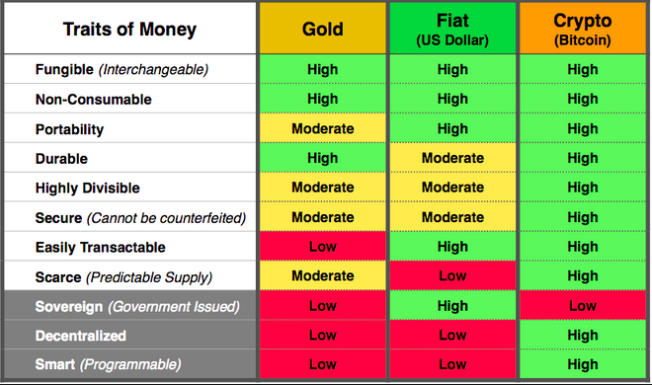 Is Bitcoin replacing gold, oil to become 'Store of Value' of the digital age? - BusinessToday