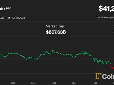 Dogecoin Price in India Today, DOGE INR Price Chart & Market Cap (5 Mar ) | cryptolove.fun