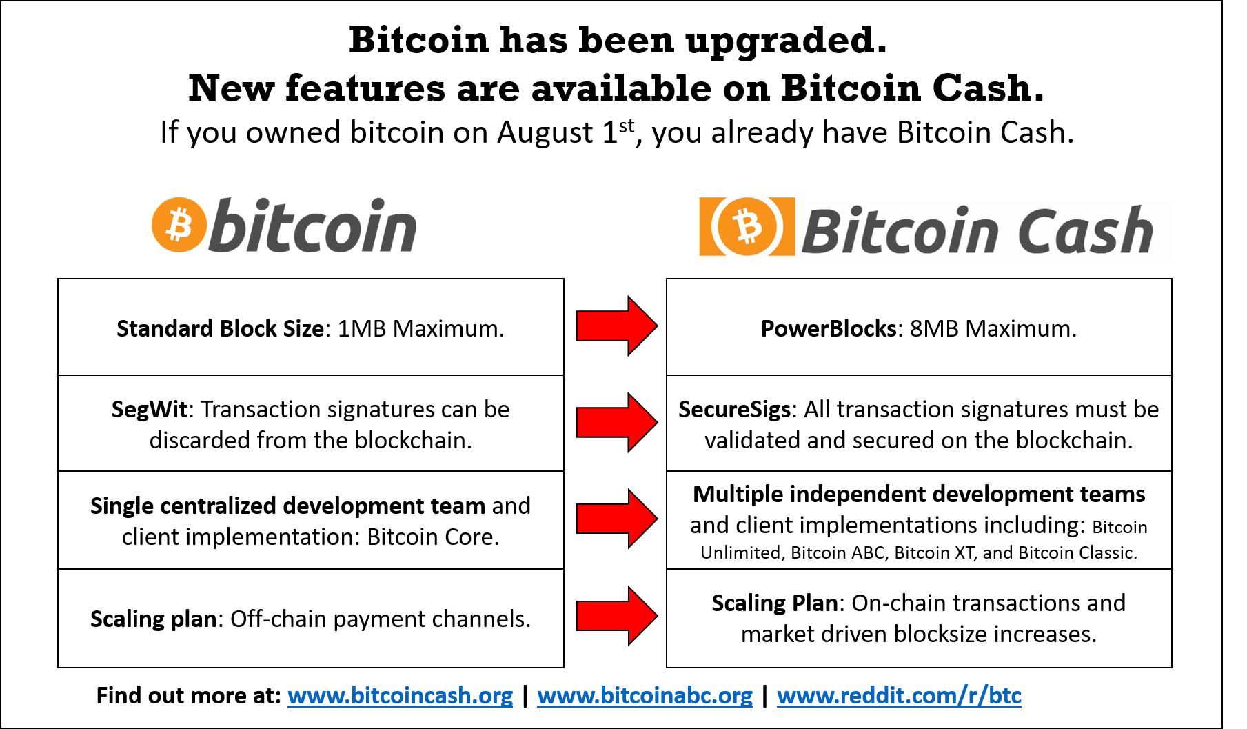 What is the Bitcoin Block Size Debate and Why Does it Matter?