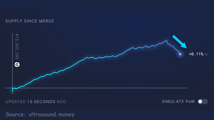 Ethereum price today, ETH to USD live price, marketcap and chart | CoinMarketCap