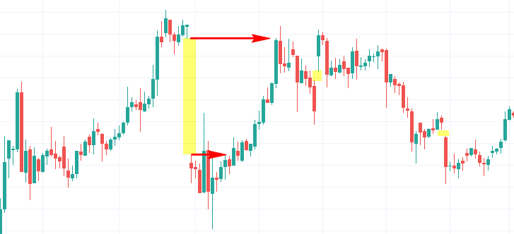 What Is the CME Bitcoin Gap? How to Trade It (With Examples)