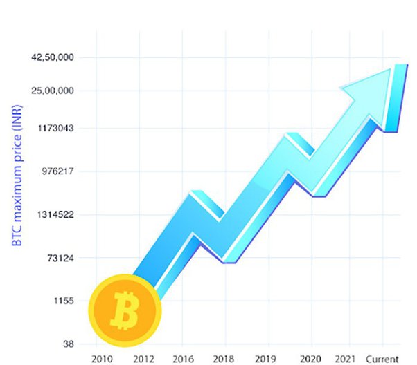 How Bitcoin Transaction Fees Work + How To Make Them Cheap & Fast () - Athena Alpha