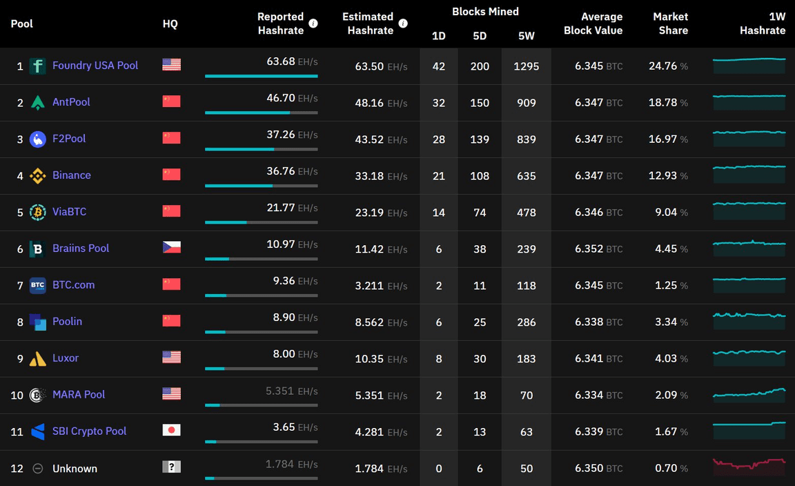 Johoe's Bitcoin Mempool Size Statistics