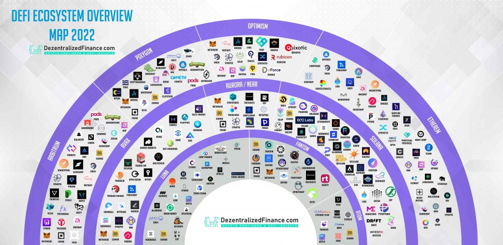 Ethereum Ecosystem: The Birth Of A New Financial System