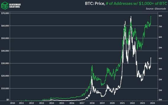 Bitcoin USD (BTC-USD) Price, Value, News & History - Yahoo Finance