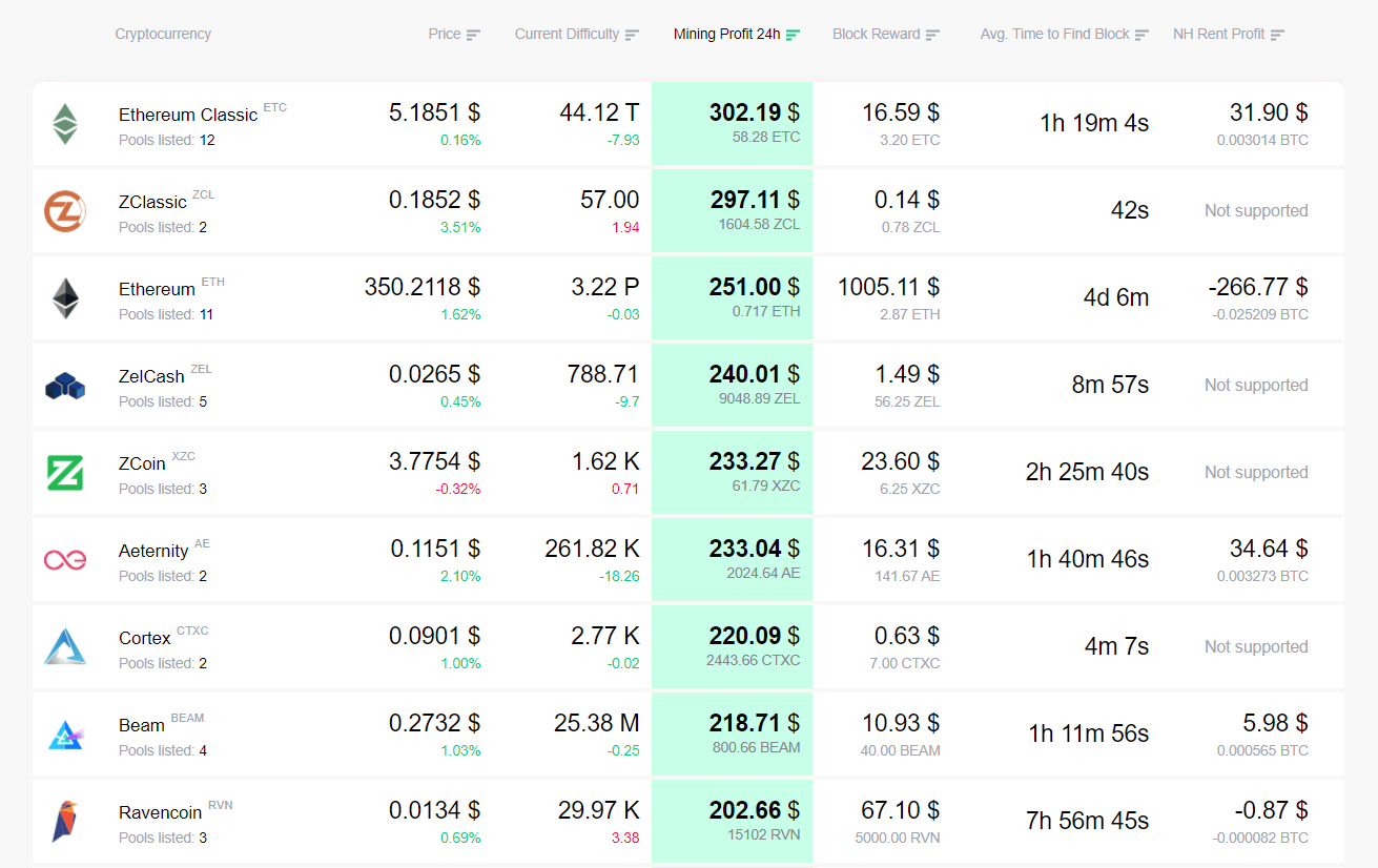 [OpenCL/Linux] Issues with DAG epoch transition · Issue # · ethereum-mining/ethminer · GitHub