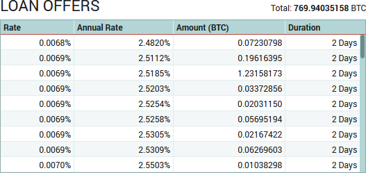 Poloniex Exchange Review: App, Wallet & Margin Trading Fees (04/21)