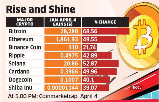 Why bitcoin and cryptocurrency mining is challenging in India