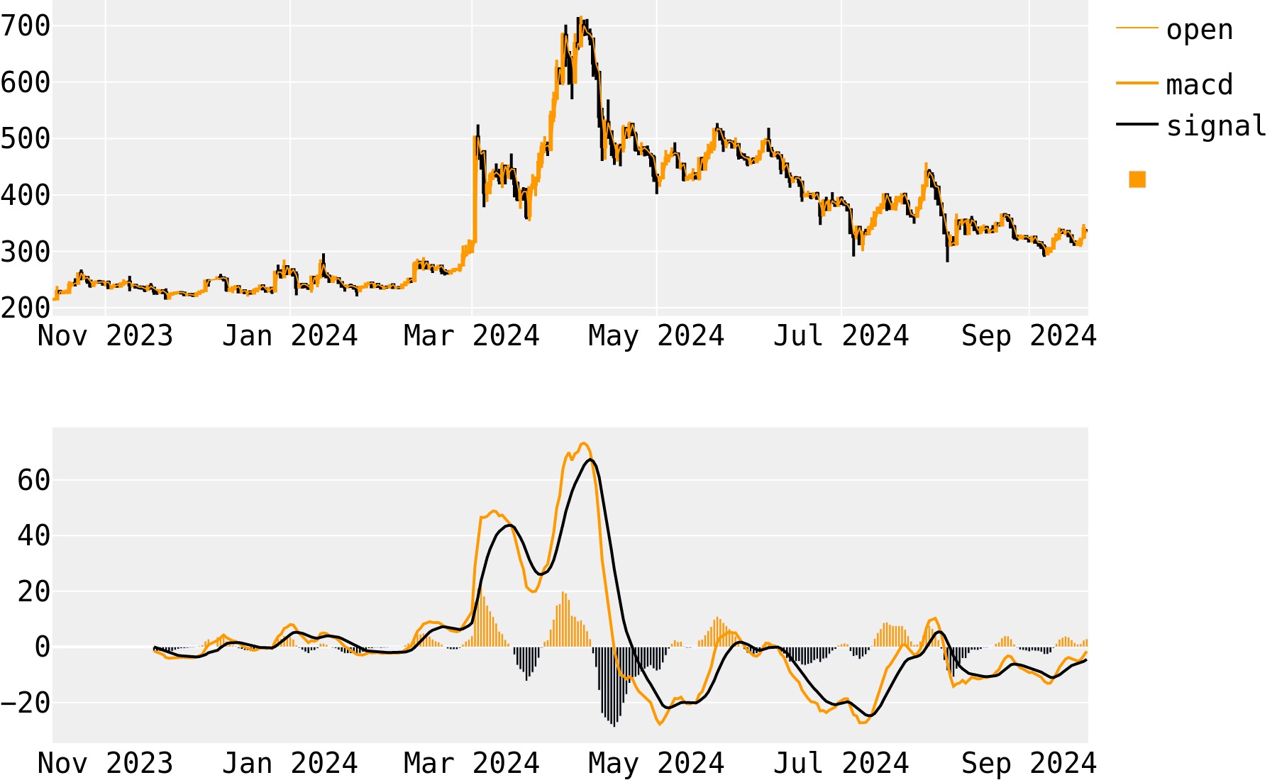 Bitcoin Cash / BCC (BCH) - Technical Analysis - Cryptocurrency - Investtech