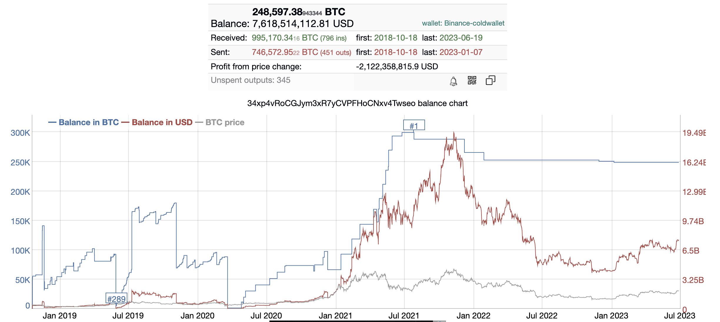 Bitcoin - Wikipedia