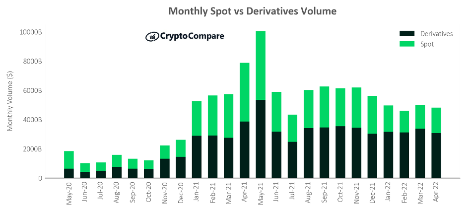 Top Cryptocurrency Derivatives Exchanges Ranked | CoinMarketCap