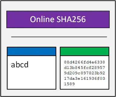 String hashing using Polynomial rolling hash function - GeeksforGeeks