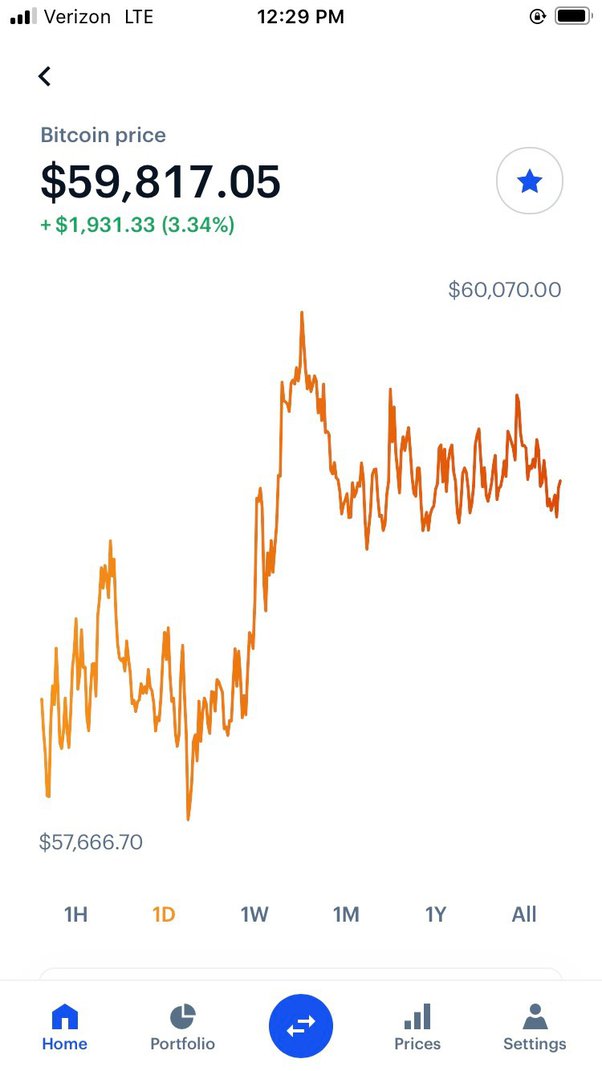 How Much Does It Cost To Mine a Bitcoin | Galaxy