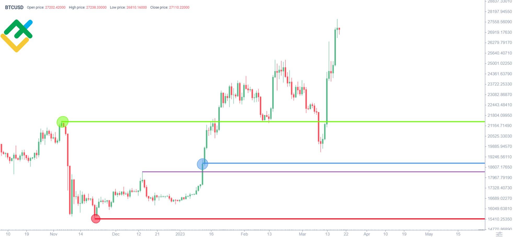 BTC/USD Forex Signal: Strong Resistance Above $44,