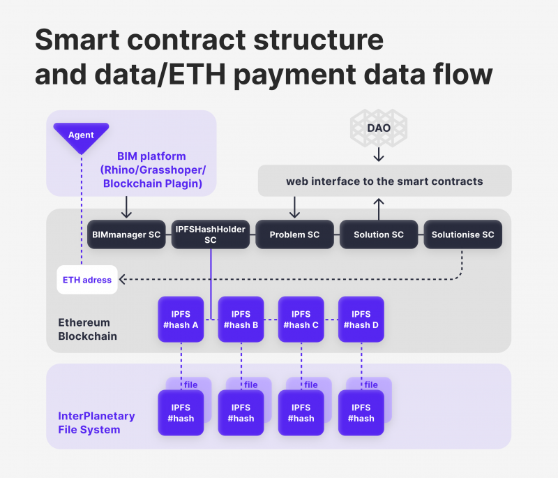 Buy Ethereum Fast & Securely | Trust