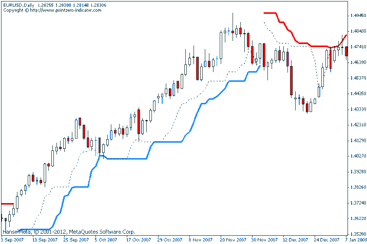 Turtle Trading Rules – Is This Strategy Still Working?