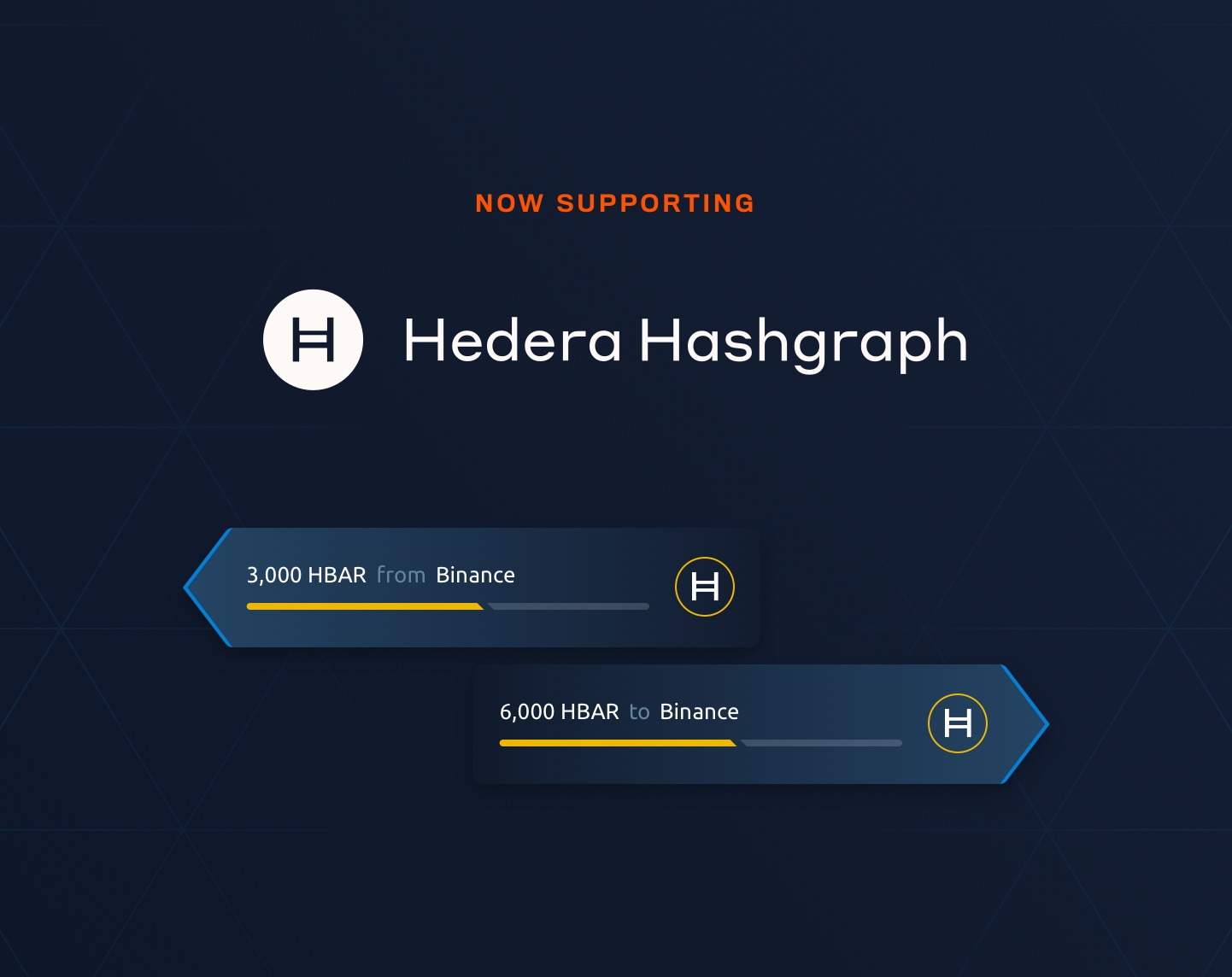 Hedera Hashgraph Trade Ideas — BINANCE:HBARUSD — TradingView