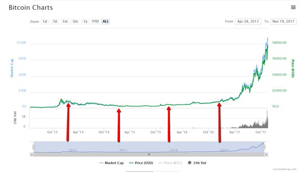 Why bitcoin sees most of its gains while U.S. traders are asleep - The Japan Times