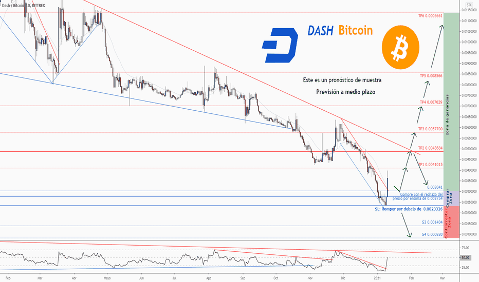 Bitcoin to US Dollar, BTC to USD Currency Converter