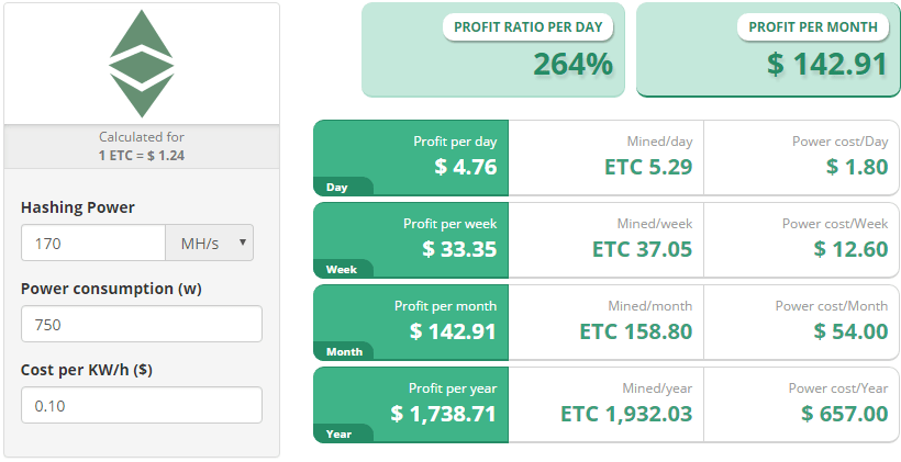 Ethereum mining - Support - Manjaro Linux Forum