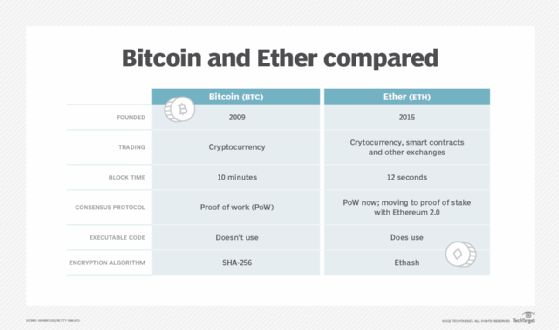 Ethereum - Wikipedia