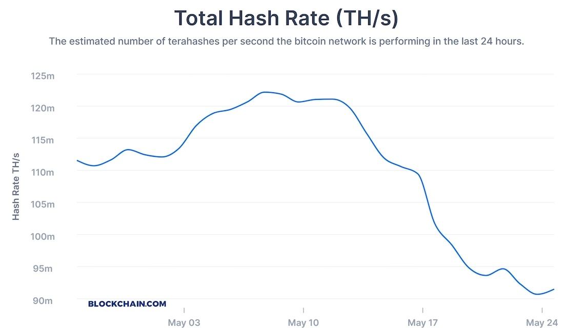 How Many Bitcoins Have Been Mined?