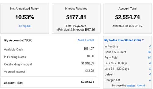 Lending Club Investing Strategy | Peer Loan Advisor