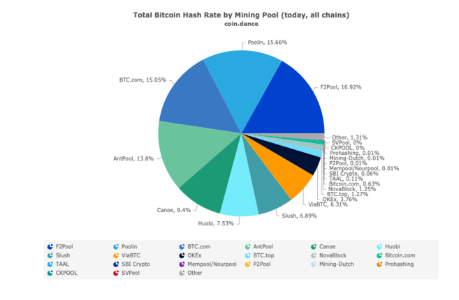 Exploring the Best Crypto Mining Pools - CryptoMinerBros