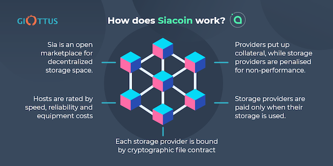 Siacoin [SC] Live Prices & Chart