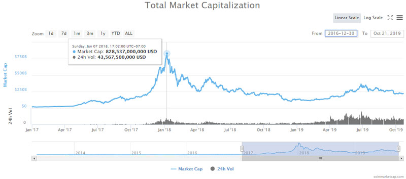 Graft Price Today - GRFT Coin Price Chart & Crypto Market Cap