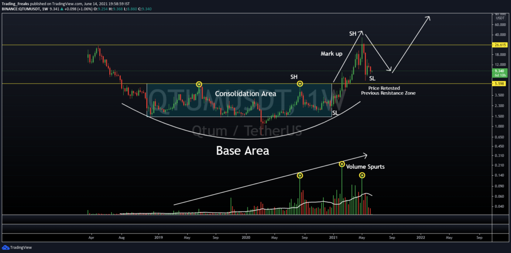 Qtum (QTUM) Price Prediction , , , 