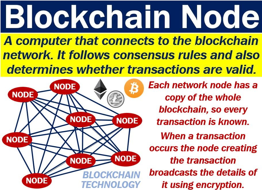 Understanding Nodes in Cryptocurrency - Financial Source