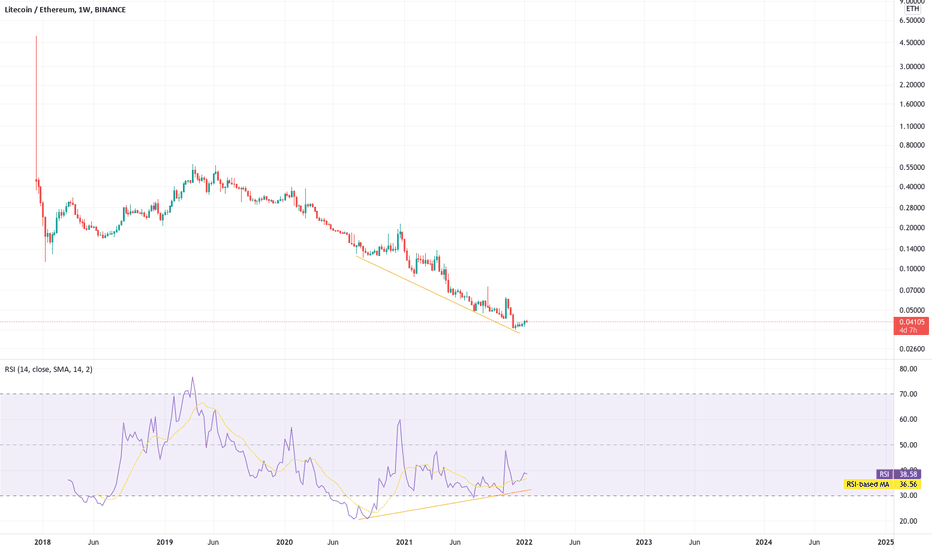 Page 34 ETH Short / Tether Trade Ideas — KUCOIN:ETHDOWNUSDT — TradingView