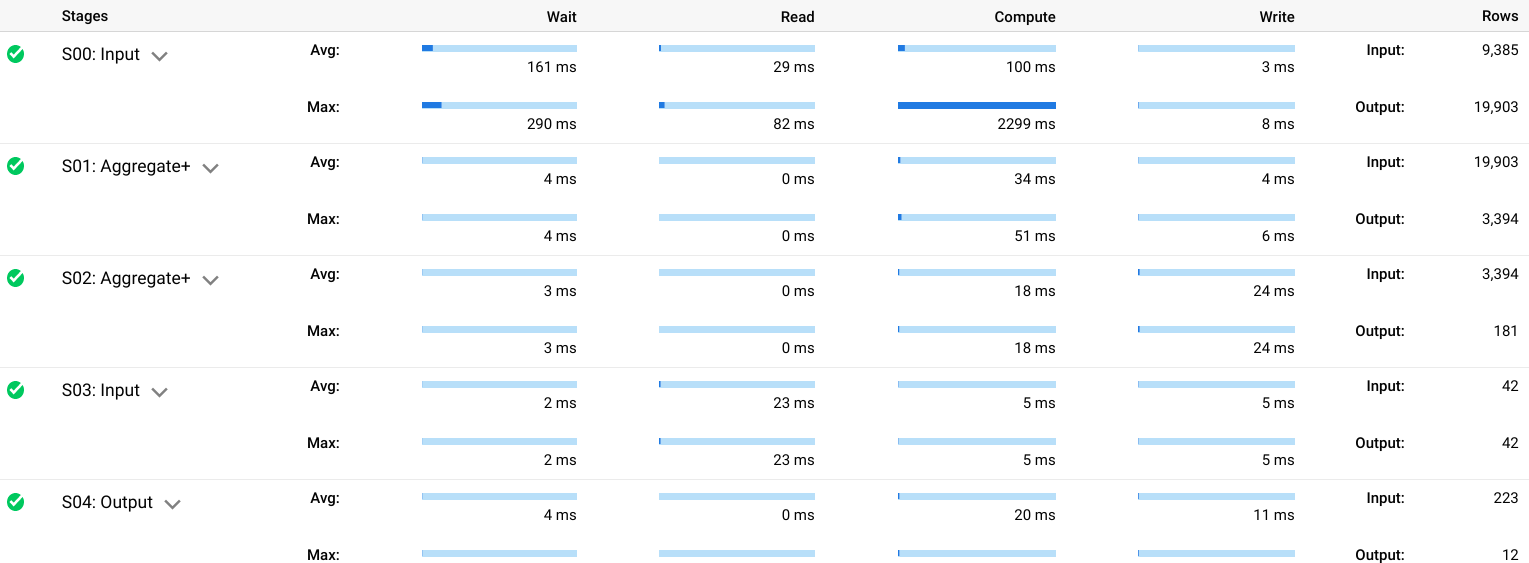 GCP BigQuery Upcoming Pricing Changes: 3 Ways to Prepare