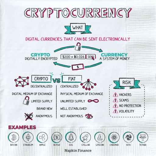 Should I invest in crypto? | Benefits and risks of cryptocurrency | Fidelity