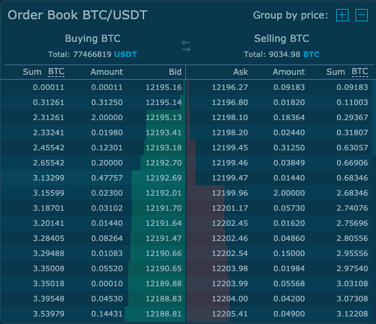 How Bitcoin Spread Betting Works